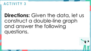 A C T I V I T Y 3
Directions: Given the data, let us
construct a double-line graph
and answer the following
questions.
 