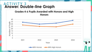 A C T I V I T Y 3
Answer: Double-line Graph
 