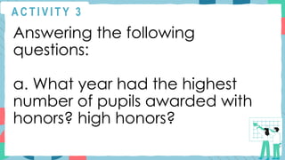 A C T I V I T Y 3
Answering the following
questions:
a. What year had the highest
number of pupils awarded with
honors? high honors?
 