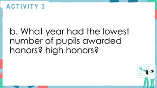 A C T I V I T Y 3
b. What year had the lowest
number of pupils awarded
honors? high honors?
 