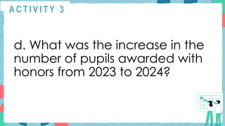 A C T I V I T Y 3
d. What was the increase in the
number of pupils awarded with
honors from 2023 to 2024?
 