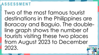 A S S E S S M E N T
Two of the most famous tourist
destinations in the Philippines are
Boracay and Baguio. The double-
line graph shows the number of
tourists visiting these two places
from August 2023 to December
2023.
 