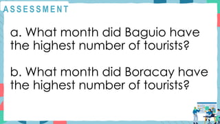 A S S E S S M E N T
a. What month did Baguio have
the highest number of tourists?
b. What month did Boracay have
the highest number of tourists?
 