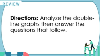 R E V I E W
Directions: Analyze the double-
line graphs then answer the
questions that follow.
 