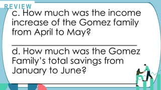 c. How much was the income
increase of the Gomez family
from April to May?
____________________________
d. How much was the Gomez
Family’s total savings from
January to June?
____________________________
R E V I E W
 