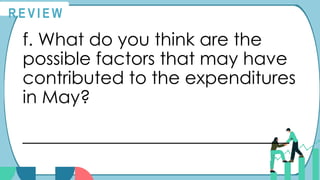 f. What do you think are the
possible factors that may have
contributed to the expenditures
in May?
______________________________
R E V I E W
 