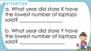 a. What year did store X have
the lowest number of laptops
sold? _________________
b. What year did store Y have
the lowest number of laptops
sold? __________________
M O T I VAT I O N
 