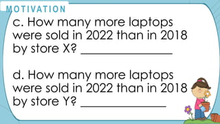 c. How many more laptops
were sold in 2022 than in 2018
by store X? _______________
d. How many more laptops
were sold in 2022 than in 2018
by store Y? ______________
M O T I VAT I O N
 