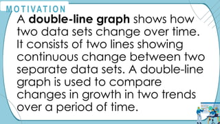 M O T I VAT I O N
A double-line graph shows how
two data sets change over time.
It consists of two lines showing
continuous change between two
separate data sets. A double-line
graph is used to compare
changes in growth in two trends
over a period of time.
 