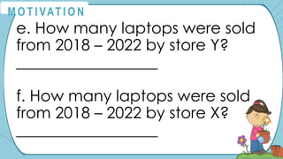 e. How many laptops were sold
from 2018 – 2022 by store Y?
__________________
f. How many laptops were sold
from 2018 – 2022 by store X?
__________________
M O T I VAT I O N
 
