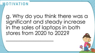 g. Why do you think there was a
significant and steady increase
in the sales of laptops in both
stores from 2020 to 2022?
__________________
M O T I VAT I O N
 
