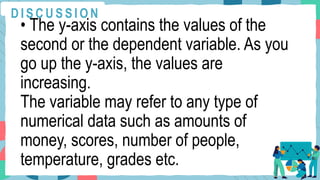 • The y-axis contains the values of the
second or the dependent variable. As you
go up the y-axis, the values are
increasing.
The variable may refer to any type of
numerical data such as amounts of
money, scores, number of people,
temperature, grades etc.
D I S C U S S I O N
 