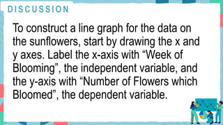 To construct a line graph for the data on
the sunflowers, start by drawing the x and
y axes. Label the x-axis with “Week of
Blooming”, the independent variable, and
the y-axis with “Number of Flowers which
Bloomed”, the dependent variable.
D I S C U S S I O N
 