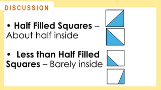 • Half Filled Squares –
About half inside
• Less than Half Filled
Squares – Barely inside
@
@
D I S C U S S I O N
 