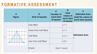 @
@
A C T I V I T Y 1
A
Figure
B
Kind of squares
C
Number of
each kind
of square
D
Total
values of
each kind
of square
E
Estimated Area
(add the values of
each kind square)
1.
Fully filled x 1 =
Estimated Area
=
More than half filled x 1 =
Half filled x ½ =
Less than half filled x 0 =
Empty Don’t count
@
@
F O R M AT I V E A S S E S S M E N T
 