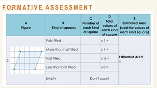 @
@
A C T I V I T Y 1
A
Figure
B
Kind of squares
C
Number of
each kind
of square
D
Total
values of
each kind
of square
E
Estimated Area
(add the values of
each kind square)
2.
Fully filled x 1 =
Estimated Area
=
More than half filled x 1 =
Half filled x ½ =
Less than half filled x 0 =
Empty Don’t count
@
@
F O R M AT I V E A S S E S S M E N T
 