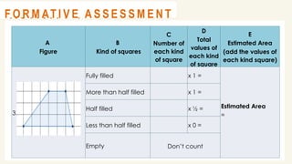 @
@
A C T I V I T Y 1
A
Figure
B
Kind of squares
C
Number of
each kind
of square
D
Total
values of
each kind
of square
E
Estimated Area
(add the values of
each kind square)
3.
Fully filled x 1 =
Estimated Area
=
More than half filled x 1 =
Half filled x ½ =
Less than half filled x 0 =
Empty Don’t count
@
@
F O R M AT I V E A S S E S S M E N T
 