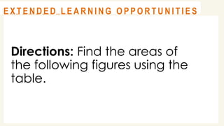 Directions: Find the areas of
the following figures using the
table.
@
@
A S S E S S M E N T
@
@
E X T E N D E D L E A R N I N G O P P O R T U N I T I E S
 