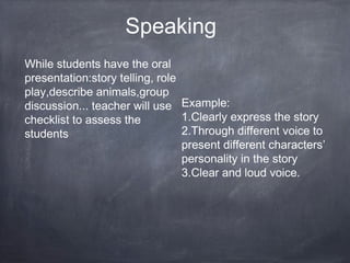 Speaking 
While students have the oral 
presentation:story telling, role 
play,describe animals,group 
discussion... teacher will use 
checklist to assess the 
students 
Example: 
1.Clearly express the story 
2.Through different voice to 
present different characters’ 
personality in the story 
3.Clear and loud voice. 
 