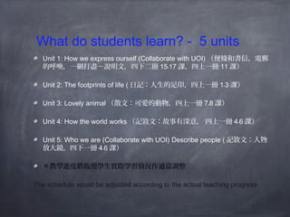 What do students learn? - 5 units 
Unit 1: How we express ourself (Collaborate with UOI) （便條和書信，電郵 
的呼喚，一網打盡－說明文，四下二冊15﹣17課，四上一冊11課） 
Unit 2: The footprints of life (日記：人生的足印，四上一冊1﹣3課） 
Unit 3: Lovely animal（散文：可愛的動物，四上一冊7﹣8 課） 
Unit 4: How the world works （記敘文：故事有深意， 四上一冊4﹣6課） 
Unit 5: Who we are (Collaborate with UOI) Describe people (記敘文：人物 
放大鏡，四下一冊4﹣6課） 
＊教學進度將按照學生實際學習情況作適當調整 
The schedule would be adjusted according to the actual teaching progress 
 
