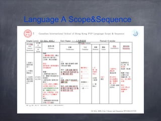 Language A Scope&Sequence 
 