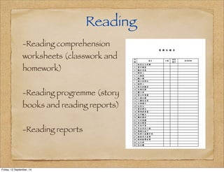 Reading 
-Reading comprehension 
worksheets (classwork and 
homework) 
-Reading progremme (story 
books and reading reports) 
-Reading reports 
Friday, 12 September, 14 
 