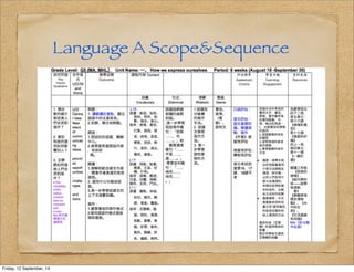 Language A Scope&Sequence 
Friday, 12 September, 14 
 