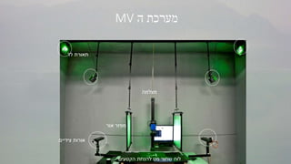 ‫ה‬ ‫מערכת‬MV
‫לד‬ ‫תאורת‬
‫אור‬ ‫מפזר‬
‫צידיים‬ ‫אורות‬
‫מצלמה‬
‫הקטעים‬ ‫להנחת‬ ‫מט‬ ‫שחור‬ ‫לוח‬
 