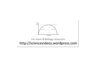 G5: Population Ecology (HL) | PDF