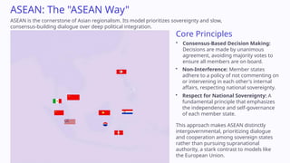 THE CONTEMPORARY WORLD- ASIAN REGIONALISM | PPTX