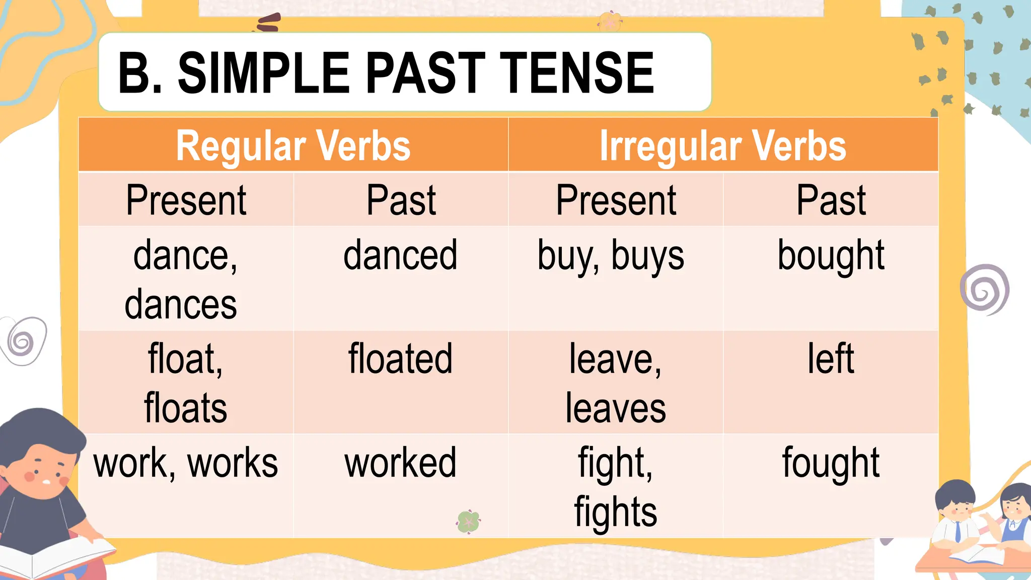 GRADE 5QUARTER2 WEEK 1 ENGLISH PPT.pptx