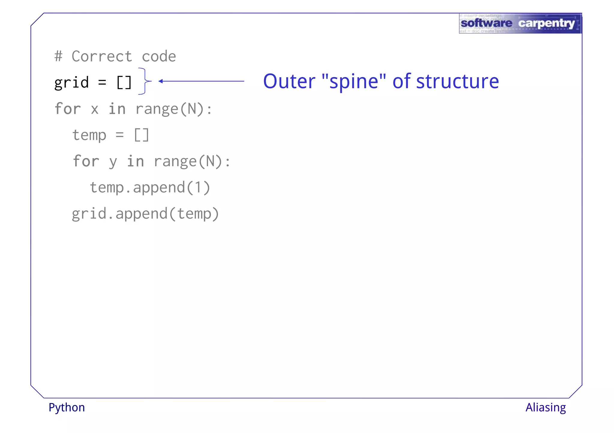 # Correct code 
grid = [] 
ffffoooorrrr x iiiinnnn range(N): 
temp = [] 
Outer "spine" of structure 
ffffoooorrrr y iiiinnnn range(N): 
temp.append(1) 
grid.append(temp) 
Python Aliasing 
 