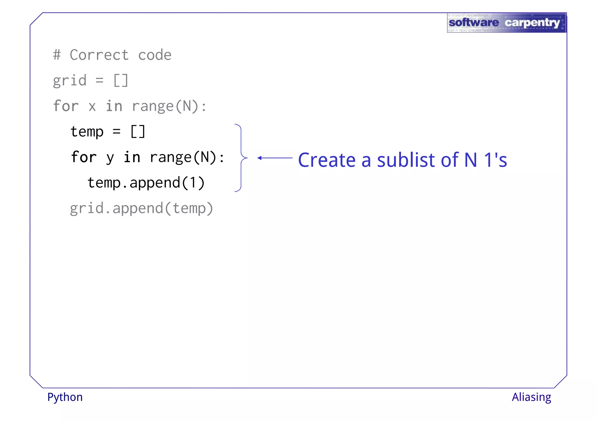 # Correct code 
grid = [] 
ffffoooorrrr x iiiinnnn range(N): 
temp = [] 
ffffoooorrrr y iiiinnnn range(N): 
temp.append(1) 
grid.append(temp) 
Create a sublist of N 1's 
Python Aliasing 
 