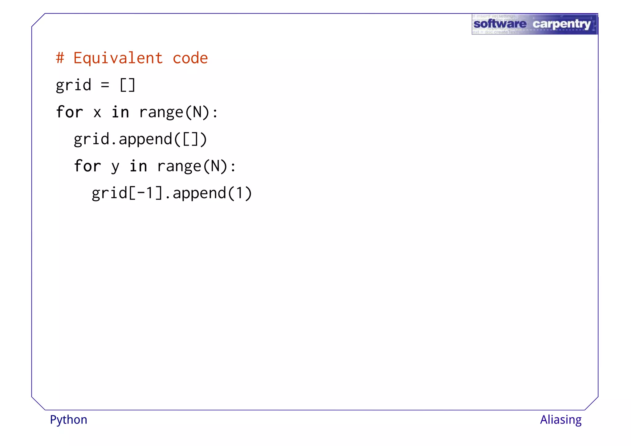 # Equivalent code 
grid = [] 
ffffoooorrrr x iiiinnnn range(N): 
grid.append([]) 
ffffoooorrrr y iiiinnnn range(N): 
grid[-1].append(1) 
Python Aliasing 
 