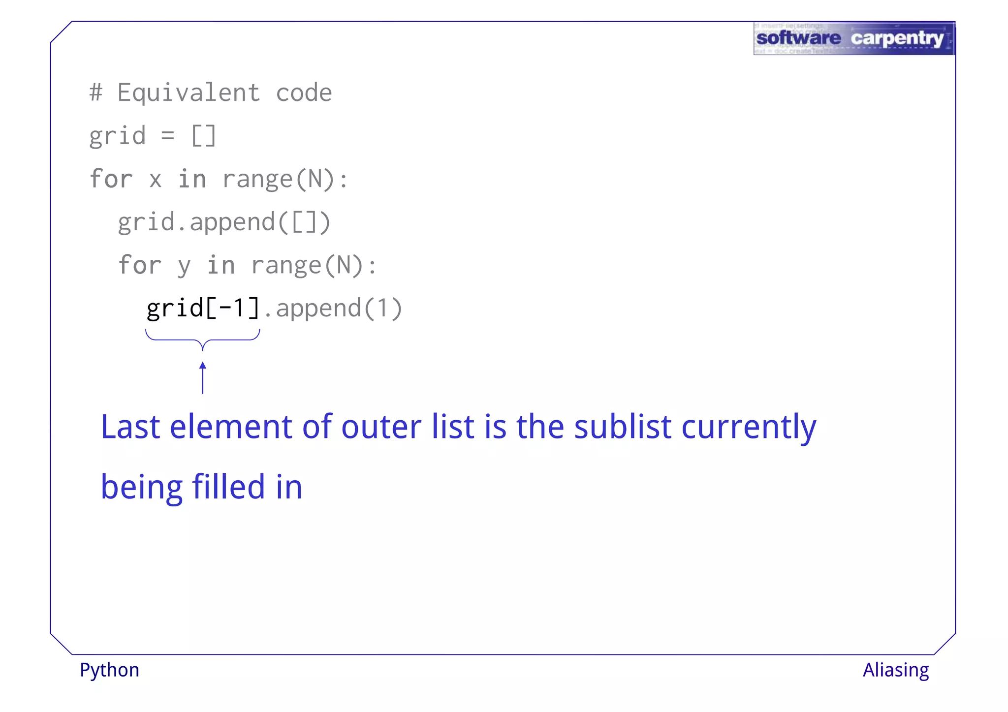 # Equivalent code 
grid = [] 
ffffoooorrrr x iiiinnnn range(N): 
grid.append([]) 
ffffoooorrrr y iiiinnnn range(N): 
grid[-1].append(1) 
Last element of outer list is the sublist currently 
being filled in 
Python Aliasing 
 