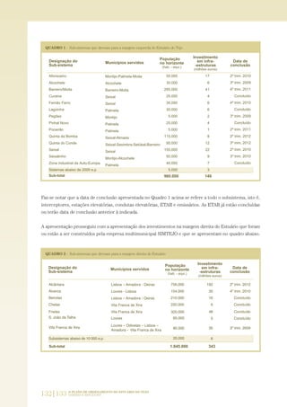 132|133 O PLANO DE ORDENAMENTO DO ESTUÁRIO DO TEJO.
SABERES E REFLEXÕES
Faz-se notar que a data de conclusão apresentada no Quadro 1 acima se refere a todo o subsistema, isto é,
interceptores, estações elevatórias, condutas elevatórias, ETAR e emissários. As ETAR já estão concluídas
ou terão data de conclusão anterior à indicada.
A apresentação prosseguiu com a apresentação dos investimentos na margem direita do Estuário que foram
ou estão a ser construídos pela empresa multimunicipal SIMTEJO e que se apresentam no quadro abaixo.
PAG_107-168_POE_TEJO:POE TEJO 1/11/10 5:24 PM Page 132
 