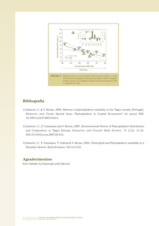 Bibliografia
1) Gameiro, C. & V. Brotas, 2009. Patterns of phytoplankton variability in the Tagus estuary (Portugal).
Estuaries and Coasts Special Issue: Phytoplankton in Coastal Ecosystems" (in press) DOI:
10.1007/s12237-009-9194-4.
2) Gameiro, C., P. Cartaxana and V. Brotas, 2007. Environmental Drivers of Phytoplankton Distribution
and Composition in Tagus Estuary. Estuarine and Coastal Shelf Science, 75 (1/2): 21-34.
DOI:10.1016/j.ecss.2007.05.014.
3) Gameiro, C., P. Cartaxana, T. Cabrita & V. Brotas, 2004. Chlorophyll and Phytoplankton variability in a
Estuarine System. Hydrobiologia, 525:113-124.
Agradecimentos
Este trabalho foi financiado pela Valorsul.
152|153 O PLANO DE ORDENAMENTO DO ESTUÁRIO DO TEJO.
SABERES E REFLEXÕES
PAG_107-168_POE_TEJO:POE TEJO 1/11/10 5:24 PM Page 152
 