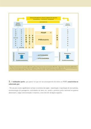 2. O utilizador porto, que parece ter que ser um actor/parceiro de relevo no POET, caracteriza-se
sobretudo por:
- Ter um peso muito significativo na base económica da região – importação e exportação de mercadorias,
movimentação de passageiros, actividades de lazer, etc, sendo o primeiro porto nacional em graneis
alimentares, carga contentorizada e cruzeiros, como decorre da figura seguinte.
01-96_POE_TEJO:POE TEJO 1/11/10 5:37 PM Page 73
 