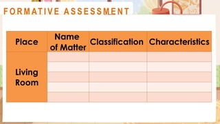 A C T I V I T Y 1
Place
Name
of Matter
Classification Characteristics
Living
Room
F O R M AT I V E A S S E S S M E N T
 