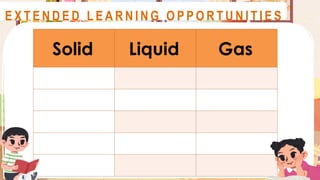 Solid Liquid Gas
A S S E S S M E N T
E X T E N D E D L E A R N I N G O P P O R T U N I T I E S
 