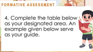 4. Complete the table below
as your designated area. An
example given below serve
as your guide.
A C T I V I T Y 3
F O R M AT I V E A S S E S S M E N T
 