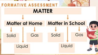 MATTER
A C T I V I T Y 4
Matter at Home Matter in School
Solid
Liquid
Gas Solid
Liquid
Gas
F O R M AT I V E A S S E S S M E N T
 