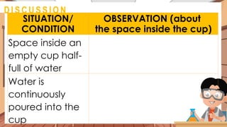 @
D I S C U S S I O N
SITUATION/
CONDITION
OBSERVATION (about
the space inside the cup)
Space inside an
empty cup half-
full of water
Water is
continuously
poured into the
cup
 