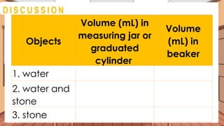 A C T I V I T Y 4
Objects
Volume (mL) in
measuring jar or
graduated
cylinder
Volume
(mL) in
beaker
1. water
2. water and
stone
3. stone
D I S C U S S I O N
 