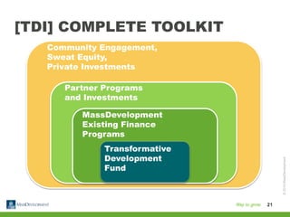 21
[TDI] COMPLETE TOOLKIT
Transformative
Development
Fund
MassDevelopment
Existing Finance
Programs
Partner Programs
and I...