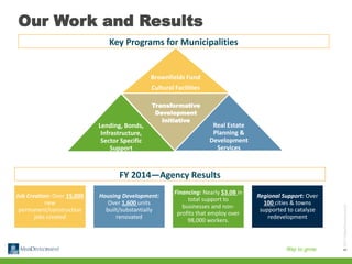 ©2013MassDevelopment3
Key Programs for Municipalities
FY 2014—Agency Results
Our Work and Results
Job Creation: Over 15,00...