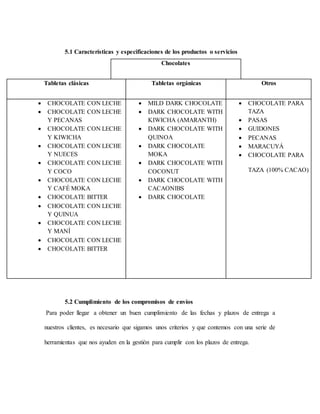 5.1 Características y especificaciones de los productos o servicios
Chocolates
Tabletas clásicas Tabletas orgánicas Otros
 CHOCOLATE CON LECHE
 CHOCOLATE CON LECHE
Y PECANAS
 CHOCOLATE CON LECHE
Y KIWICHA
 CHOCOLATE CON LECHE
Y NUECES
 CHOCOLATE CON LECHE
Y COCO
 CHOCOLATE CON LECHE
Y CAFÉ MOKA
 CHOCOLATE BITTER
 CHOCOLATE CON LECHE
Y QUINUA
 CHOCOLATE CON LECHE
Y MANÍ
 CHOCOLATE CON LECHE
 CHOCOLATE BITTER
 MILD DARK CHOCOLATE
 DARK CHOCOLATE WITH
KIWICHA (AMARANTH)
 DARK CHOCOLATE WITH
QUINOA
 DARK CHOCOLATE
MOKA
 DARK CHOCOLATE WITH
COCONUT
 DARK CHOCOLATE WITH
CACAONIBS
 DARK CHOCOLATE
 CHOCOLATE PARA
TAZA
 PASAS
 GUIDONES
 PECANAS
 MARACUYÁ
 CHOCOLATE PARA
TAZA (100% CACAO)
5.2 Cumplimiento de los compromisos de envíos
Para poder llegar a obtener un buen cumplimiento de las fechas y plazos de entrega a
nuestros clientes, es necesario que sigamos unos criterios y que contemos con una serie de
herramientas que nos ayuden en la gestión para cumplir con los plazos de entrega.
 