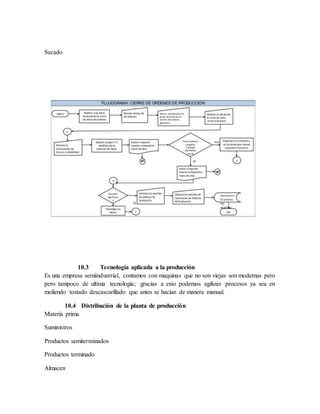 Secado
10.3 Tecnología aplicada a la producción
Es una empresa semiindustrial, contamos con maquinas que no son viejas son modernas pero
pero tampoco de ultima tecnología; gracias a esto podemos agilizar procesos ya sea en
moliendo tostado descascarillado que antes se hacían de manera manual.
10.4 Distribución de la planta de producción
Materia prima
Suministros
Productos semiterminados
Productos terminado
Almacen
 
