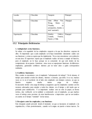 Locales Chocolate Tarapoto Principal
Nacionales Chocolate Lima (Plaza Vea,
Wong, Metro y
Vivanda, en
aeropuertos, hoteles a
nivel nacional.)
Principal
Exportación Chocolate Estados Unidos,
Canadá, Francia,
Suecia y Chile.
Principal
13.2 Principales Deficiencias
1. Ambigüedad en las funciones.
Se refiere a la seguridad de los empleados respecto a lo que los directivos esperan de
ellos. Es importante que a cada empleado se le haya transmitido claramente cuáles son
sus funciones y cómo se espera que las implemente. No es raro encontrarse con confusión
en esta área. El supervisor espera que el empleado realice tal tarea o cumpla tal función,
pero el empleado no lo hace porque no es consciente de que está dentro de las
competencias de su puesto. Asimismo, otras veces se superponen funciones de diferentes
empleados, generando conflictos internos por no tener claro a quién corresponden
realmente.
2. Conflictos funcionales
Muy común es encontrarse con el empleado “sobrepasado de trabajo”. No le alcanza el
tiempo para atender a todos los clientes, internos o externos, que debe. A su vez, muchas
veces se ve en el escritorio de al lado otro empleado con tiempos ociosos, ya que su
función requiere mucha menos carga de trabajo.
Es necesario nivelar esta carga de trabajo y asegurarse que los empleados cuentan con los
recursos adecuados para atender a todos los clientes en el tiempo y del modo que se
pretende para satisfacerlos. Y es importante realizar esto no sólo en papel, en forma
teórica, sino verificarlo en la realidad y contrastarlo con el empleado, ya que muchas
veces el trabajo extra proviene de otras interferencias e imprevistos que no son tenidos
en cuenta en el tiempo “estándar” de las tareas.
3. Desajuste entre los empleados y sus funciones
Este desajuste puede provenir desde el momento en que se incorpora al empleado a la
organización, o bien posteriormente, cuando se le asigna un puesto o tareas nuevos. Se
 