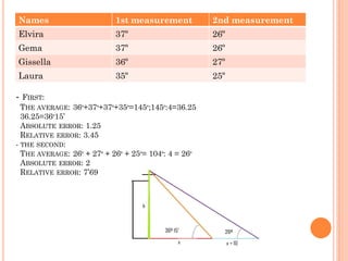 Names                       1st measurement           2nd measurement
Elvira                      37º                       26º
Gema                        37º                       26º
Gissella                    36º                       27º
Laura                       35º                       25º

- FIRST:
  THE AVERAGE: 36º+37º+37º+35º=145º;145º:4=36.25
  36.25=36º15’
  ABSOLUTE ERROR: 1.25
  RELATIVE ERROR: 3.45
- THE SECOND:
  THE AVERAGE: 26º + 27º + 26º + 25º= 104º: 4 = 26º
  ABSOLUTE ERROR: 2
  RELATIVE ERROR: 7’69
 